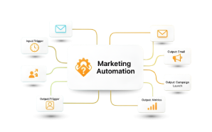 Powerful Marketing Automation